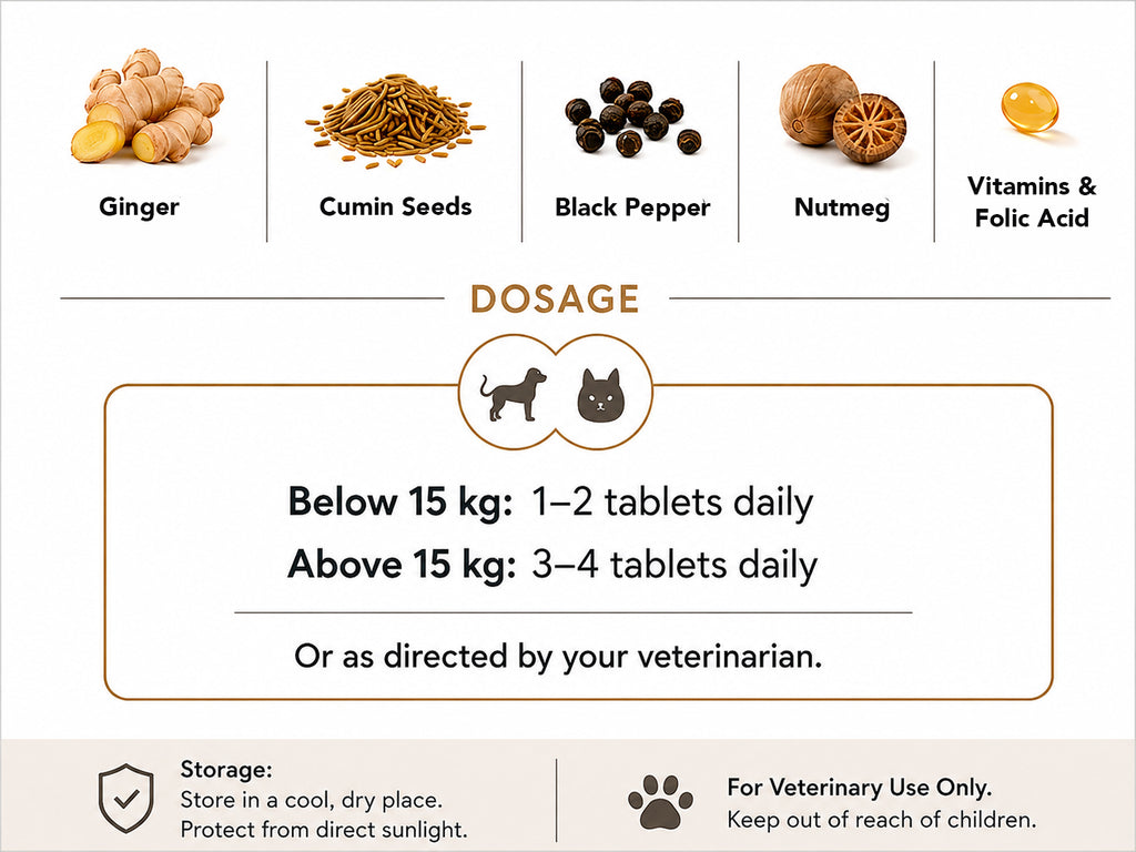 Petizer | Pet Nutraceutical Tablets | Digestive, Immunity & Appetite Support for Pets